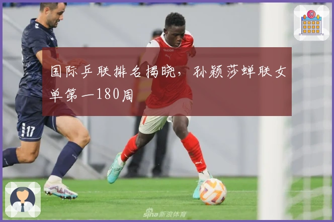 国际乒联排名揭晓，孙颖莎蝉联女单第一180周